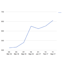 99 Hayden St condo price chart